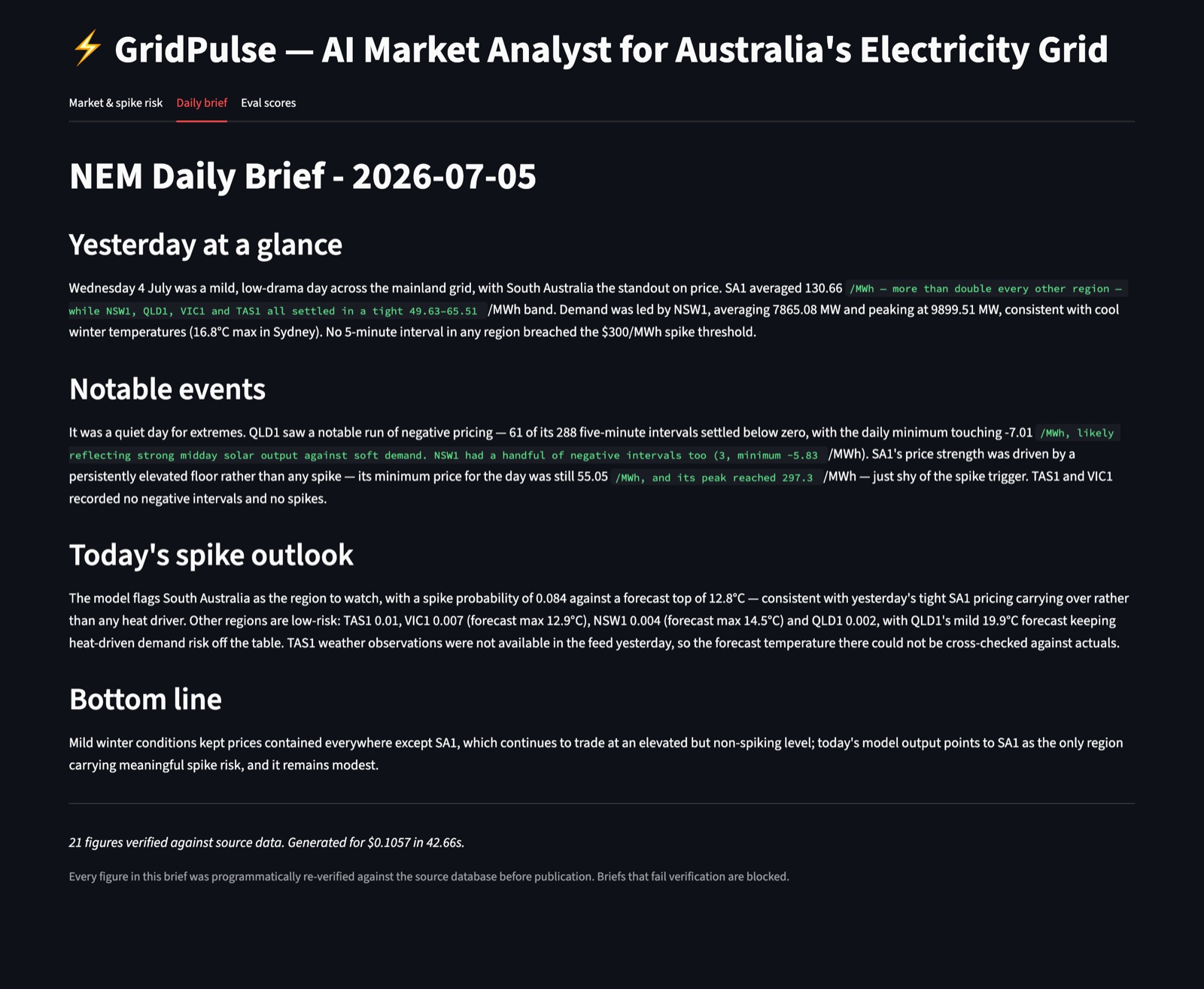 A published Dispatch daily brief; cited figures are highlighted where they were re-verified against the database