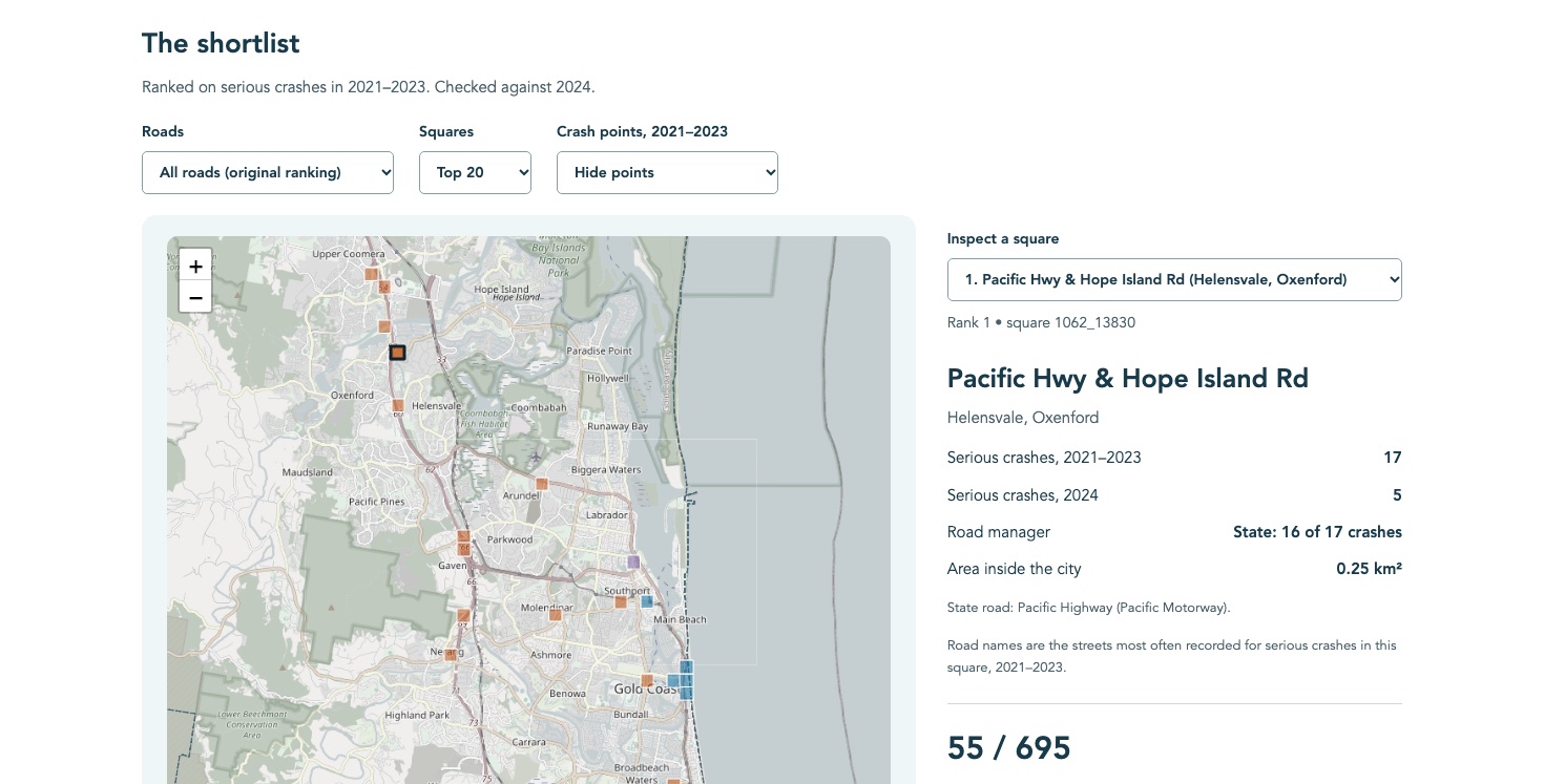 Gold Coast crash dashboard: the top 20 squares on a street map, coloured by who manages the road, with the selected square's crash counts